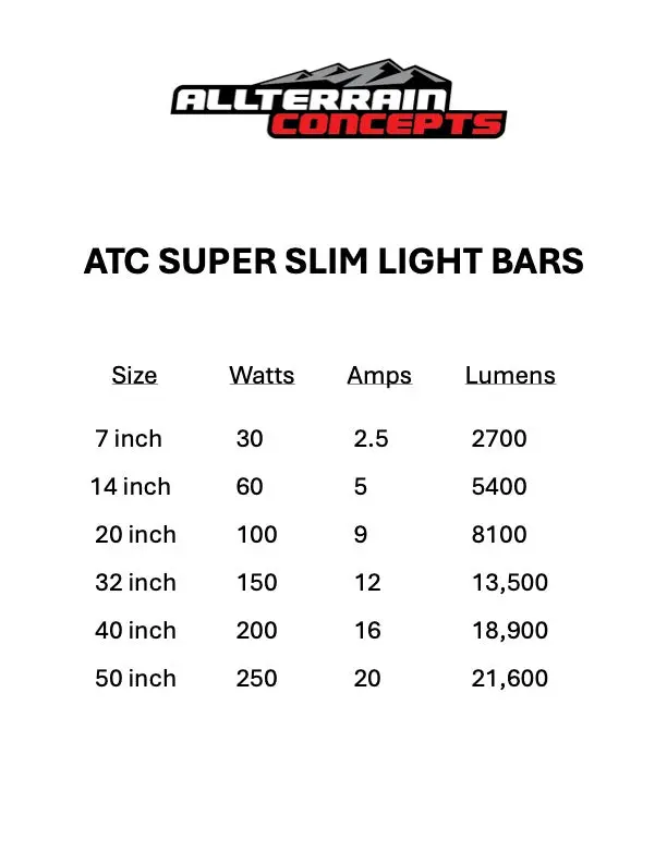 Super Slim Series Light Bars 3