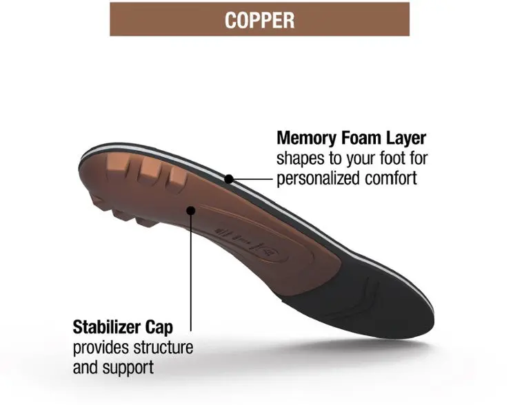 Superfeet Copper 3