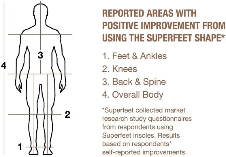 Superfeet Copper 5
