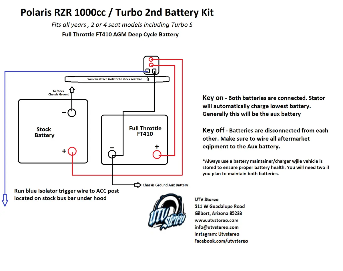 Polaris Rzr 2Nd Battery Kit By Utv Stereo 3