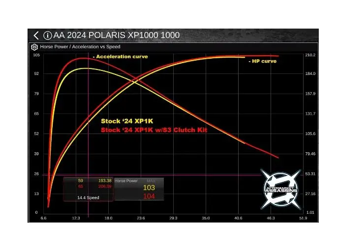 Aftermarket Assassins 2024 Rzr Xp 1000 S3 Clutch Kit 2