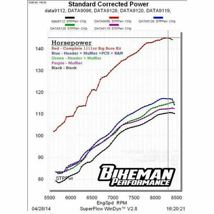 Bikeman Exhaust / Xp1000 ('14) 2