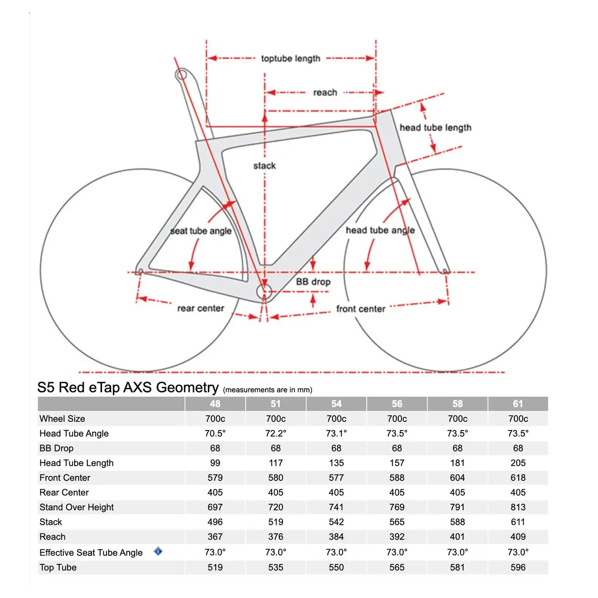 Cervélo S5, Sram Red Etap Axs, 2023, Sapphire Ice 2