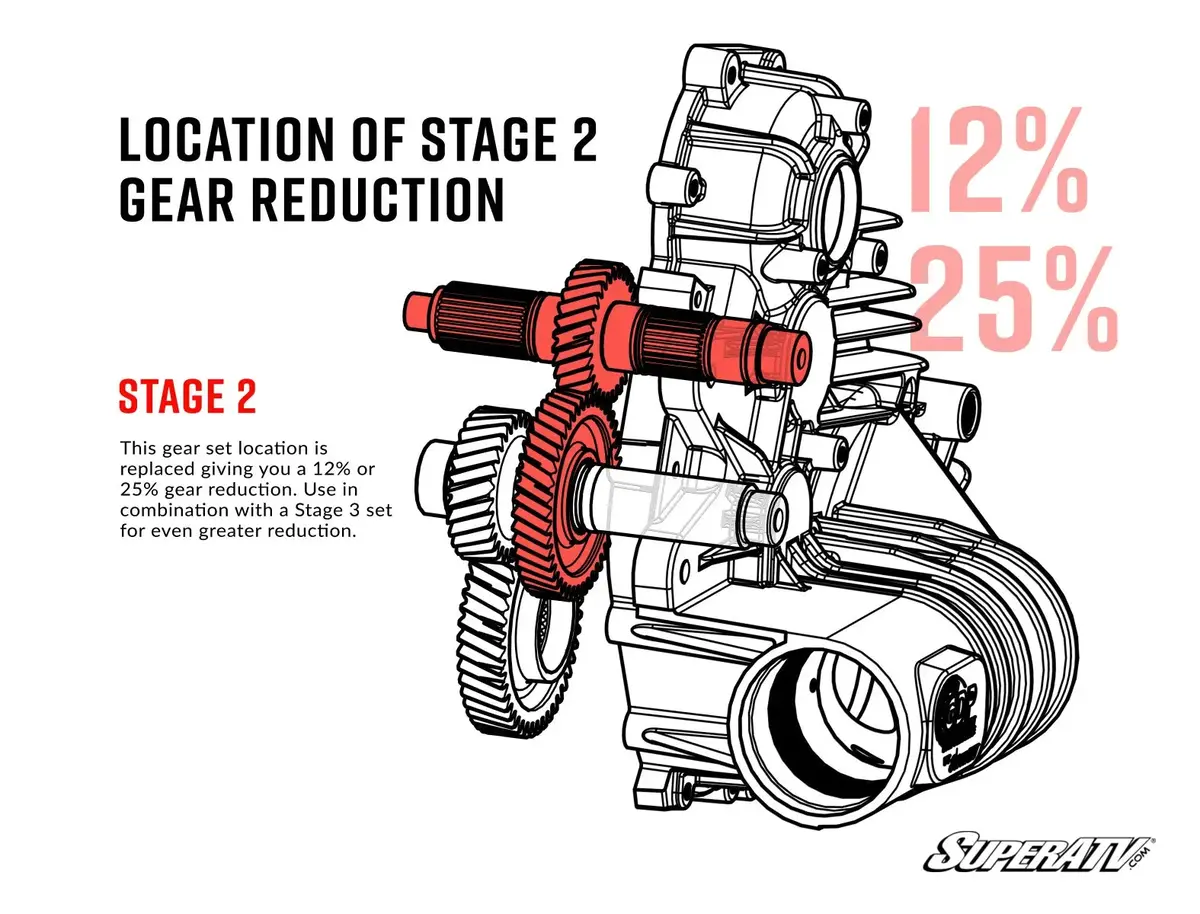Polaris Transmission Gear Reduction Kit By Superatv 7