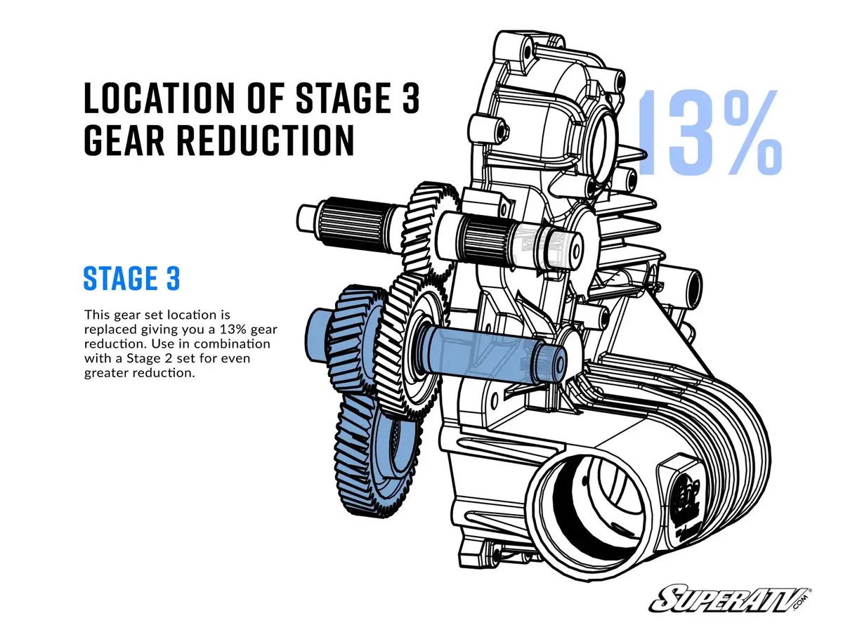 Polaris Transmission Gear Reduction Kit By Superatv 5