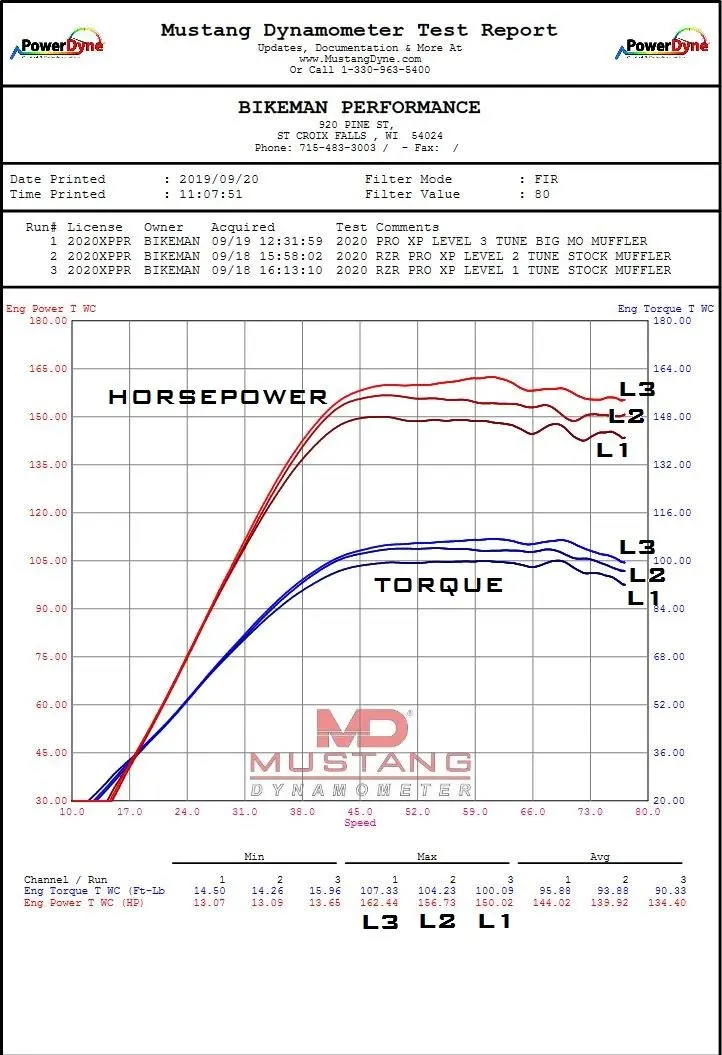 Bikeman - Performance Stg2 Kit / Turbor Proxp Pros Sku: 15-333-Ss 8