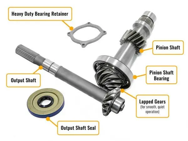 Superatv Polaris Rzr 900 Complete Heavy-Duty Transmission 4