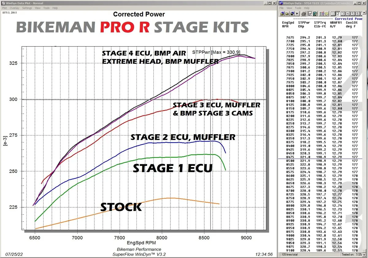 Bikeman Bc High Performance Camshafts - Pro R 3