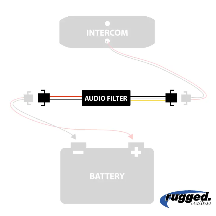 Inline Audio Filter For Intercoms By Rugged Radios 2